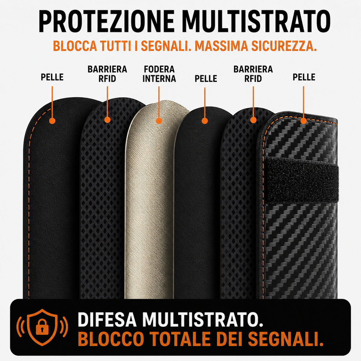 Chiave Blocca Segnale