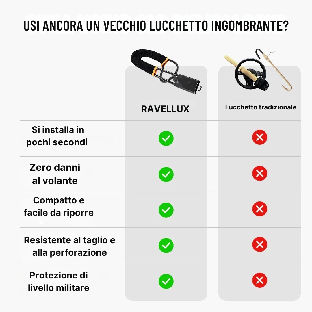 Ravellux™